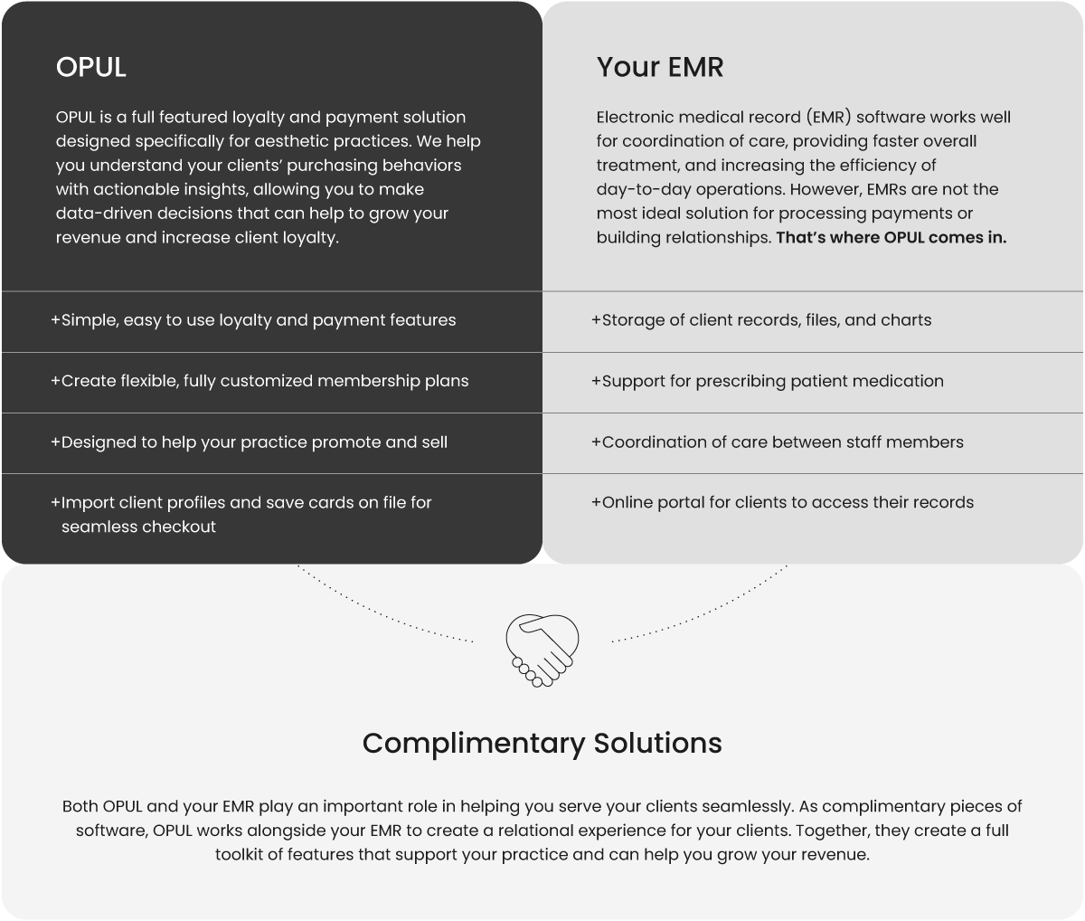 OP00334_Sales_Tool_OPUL_with_Your_EMR_DB_031523_v04_DIAGRAM.png